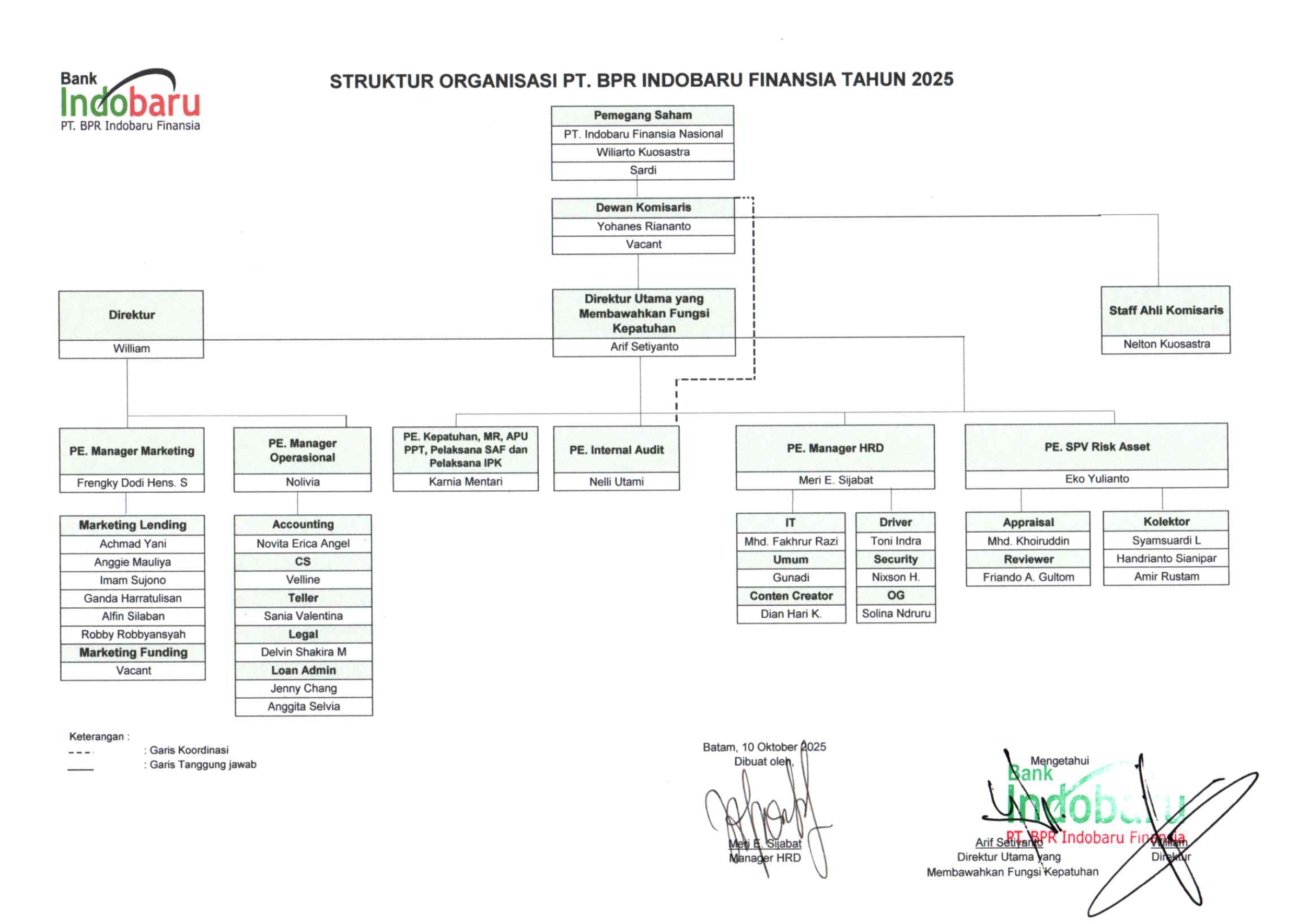 Structure Organization Image